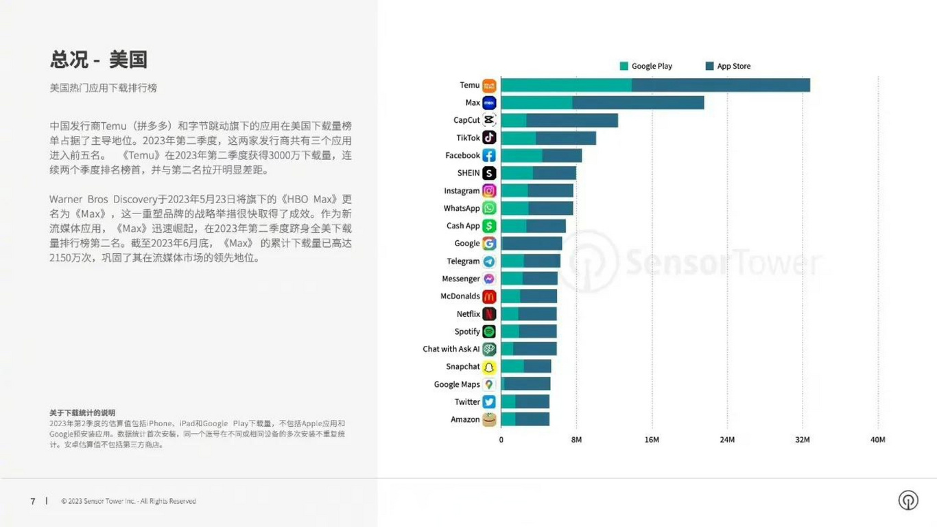  如何解決Temu在國內打不開的問題？