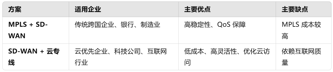 企業海外網絡如何搭建？