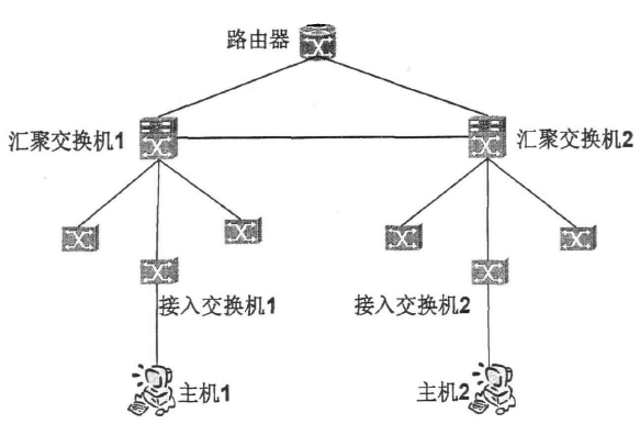 中小企業局域網如何搭建，看這篇！