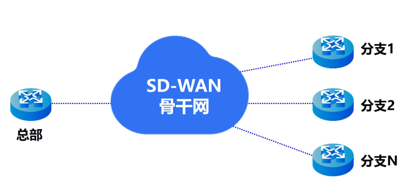 從國內總部到新加坡分公司如何實現跨國組網？