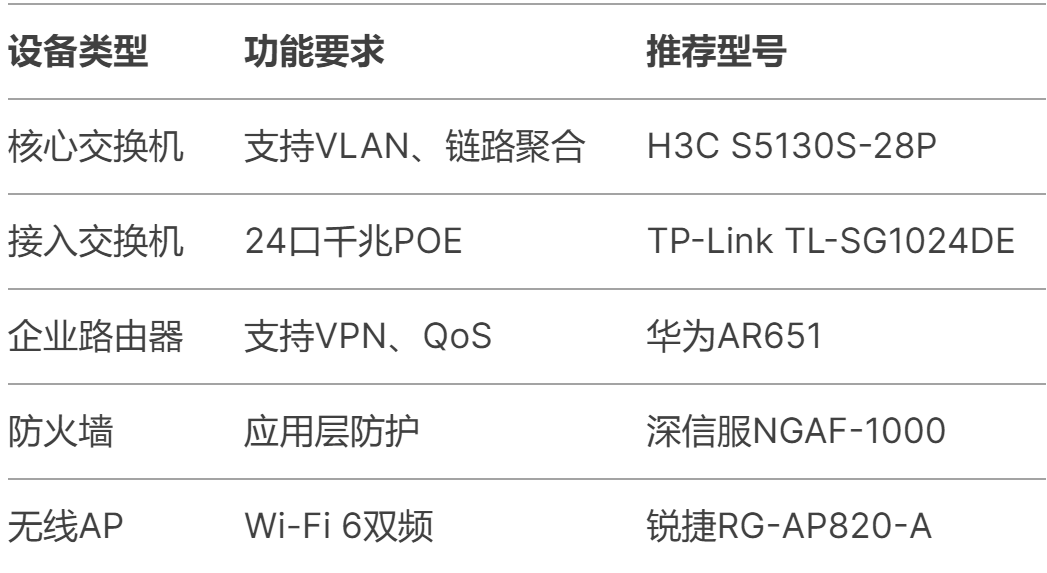 中小企業局域網如何搭建，看這篇！