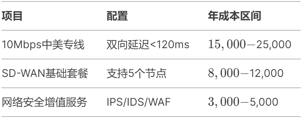 做temu電商，如何解決網絡問題？