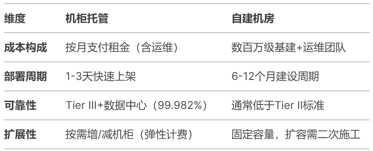 什么是機柜托管？它是如何工作的？