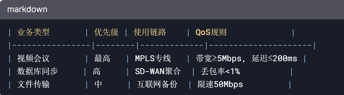  英國倫敦總部如何跟國內分公司組網？
