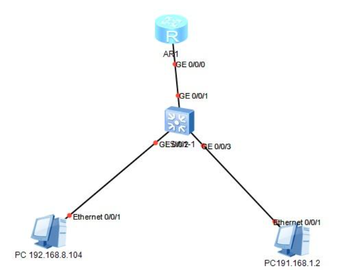 如何讓這些不同網段之間能夠正常訪問? 如何讓這些不同網段之間能夠正常訪問?