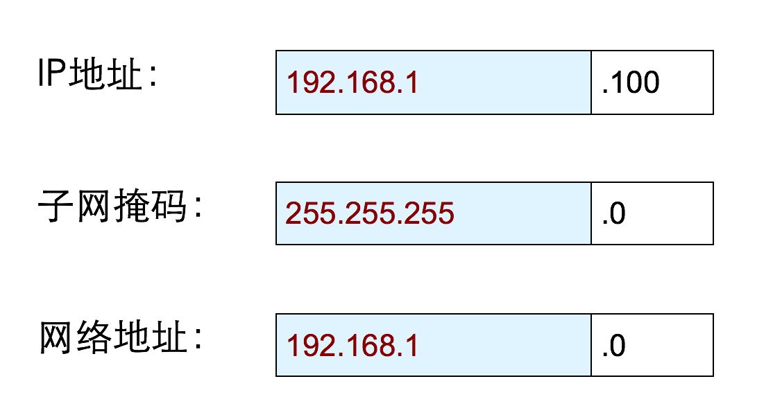 什么樣的IP算是純凈IP？