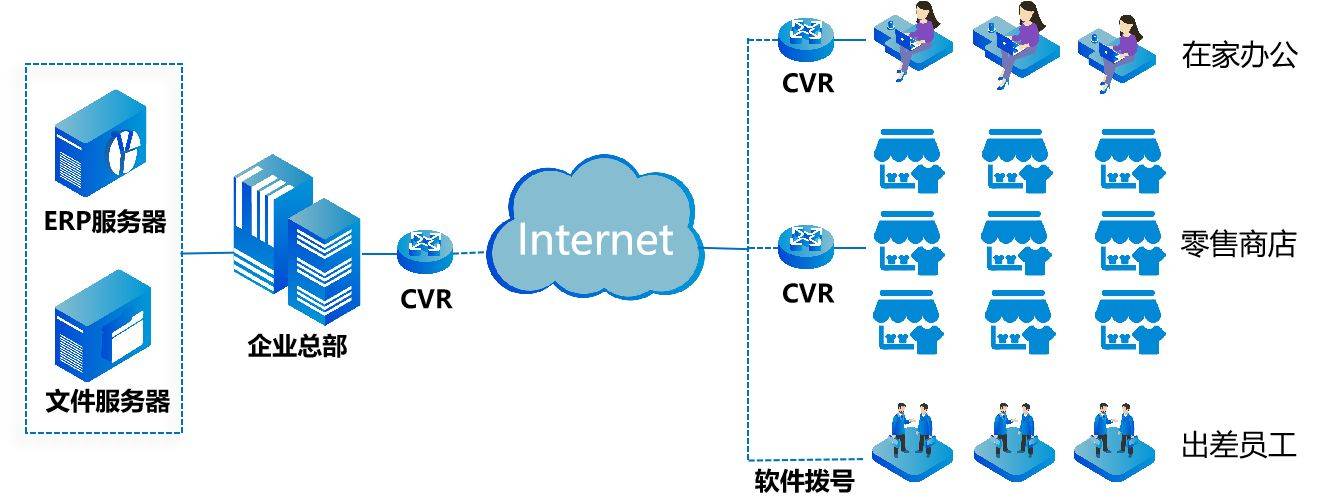 來了！能瞬間連接幾百個分點的企業組網方式！