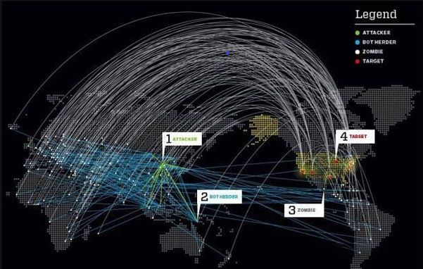 國內服務器托管的一些知識和技巧 國內服務器托管的一些知識和技巧