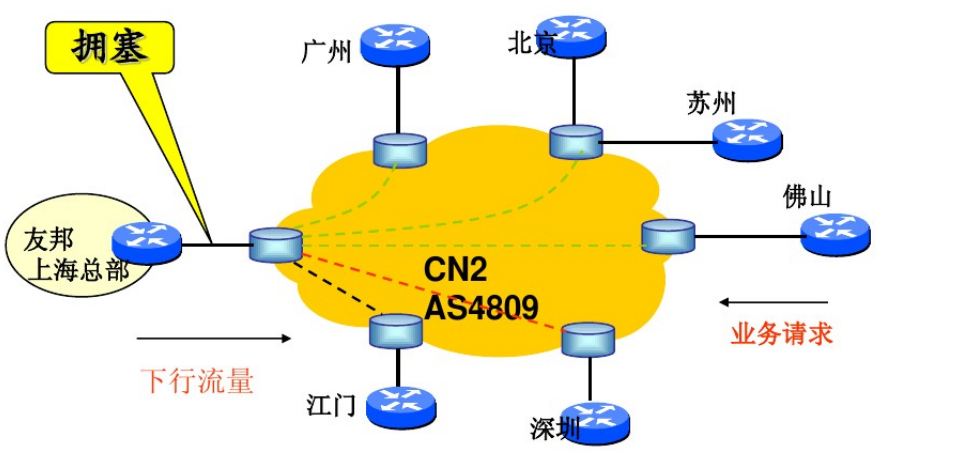 MPLS的QOS分析