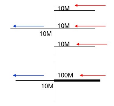 MPLS的QOS分析