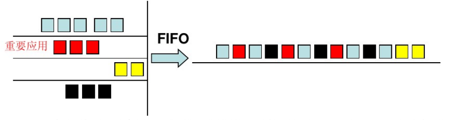 MPLS的QOS分析